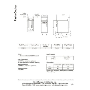Royal RPC-14, Pasta Cooker