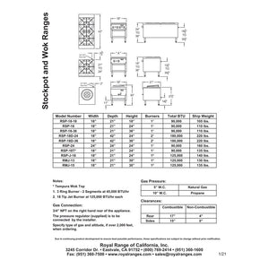 Royal RSP-18-24, Stock Pot Stove